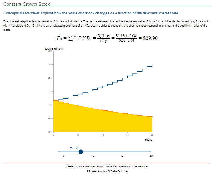 Conceptual Overview: Explore how the value of a stock changes as