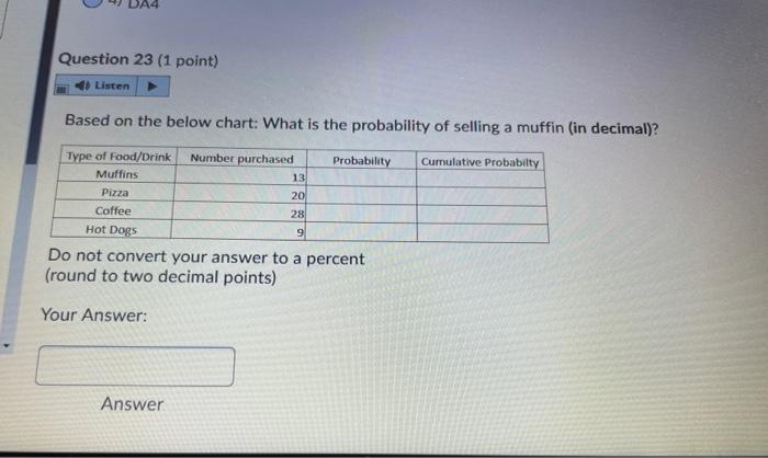  Question 23 (1 point) Listen Based on the below chart: What
