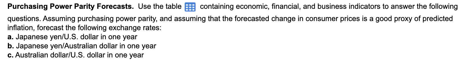 Purchasing Power Parity Forecasts. Use the table LOADING... containing economic, financial, and