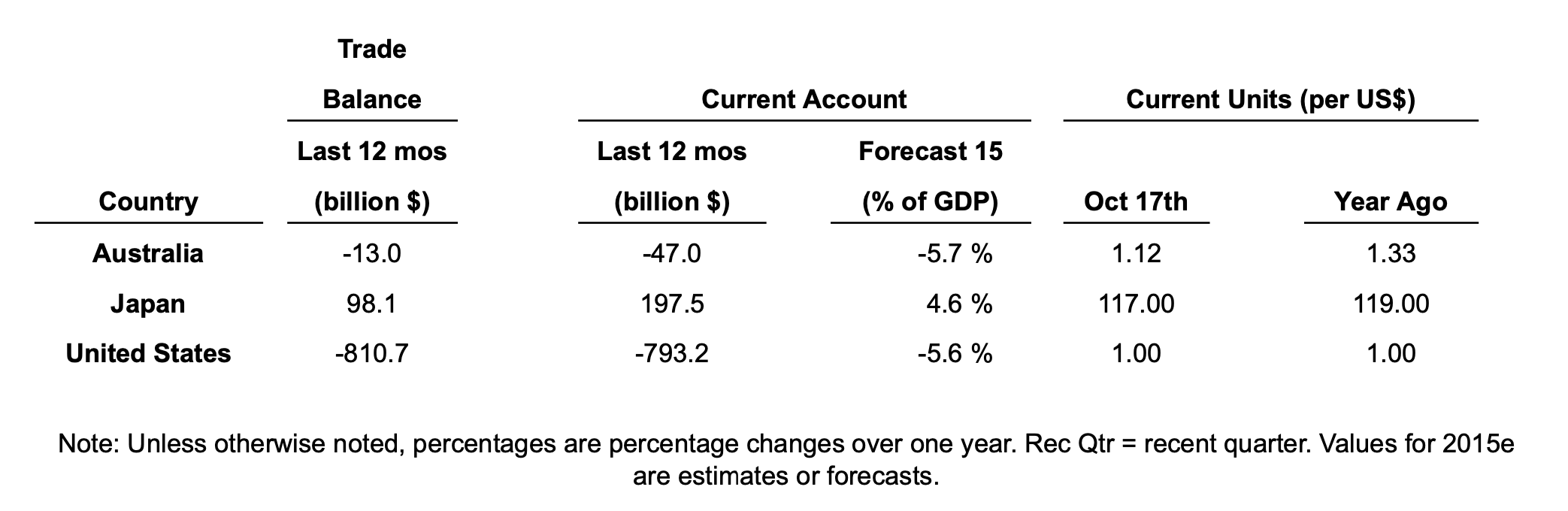 assuming that the forecasted change in consumer prices is a good proxy