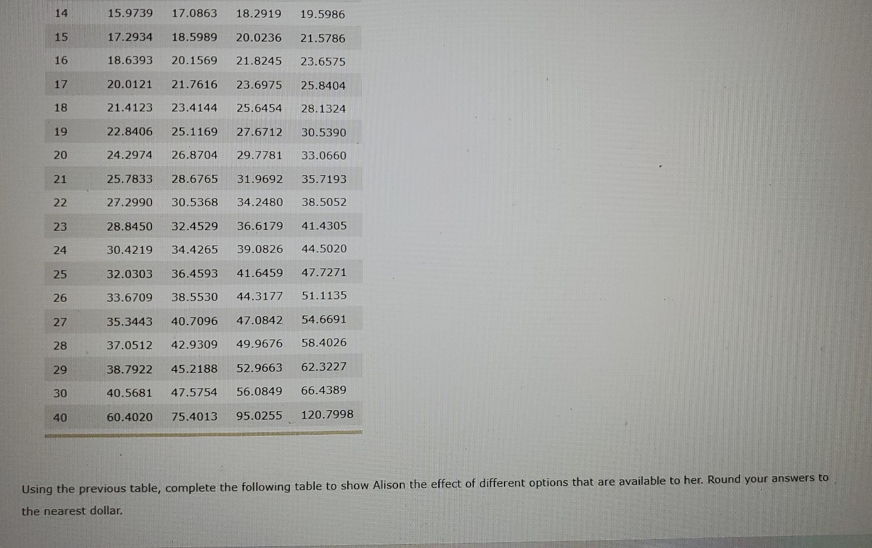 sheltered accounts? after-tax dollars? 000 tax-sheltered accounts? under the mattress? 29 Why