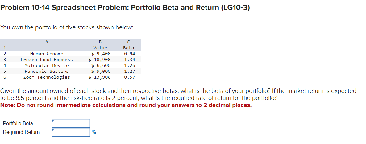 Problem 10-14 Spreadsheet Problem: Portfolio Beta and Return (LG10-3) You own