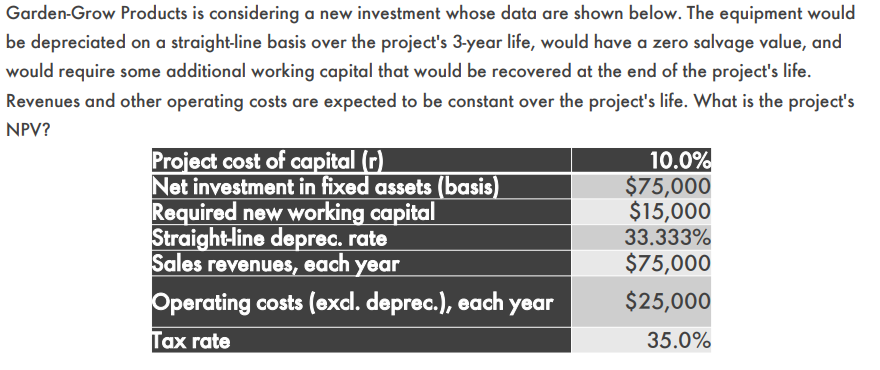 a new style of shirt, whose data are shown below. The equipment