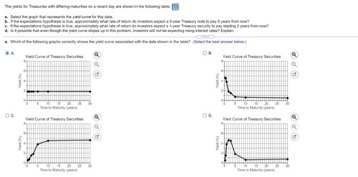  The yields for Treasures with differing maturities on a recent day
