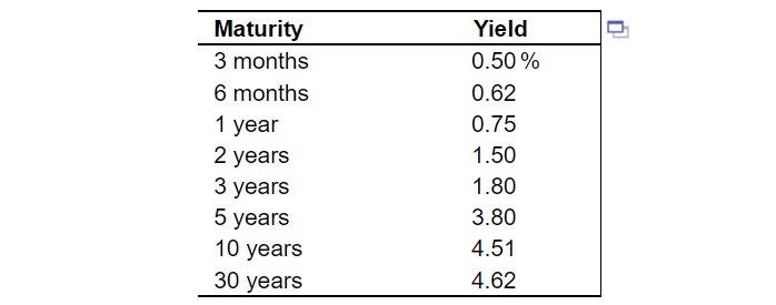 are shown in the following tatlo. . Select the graph that represents
