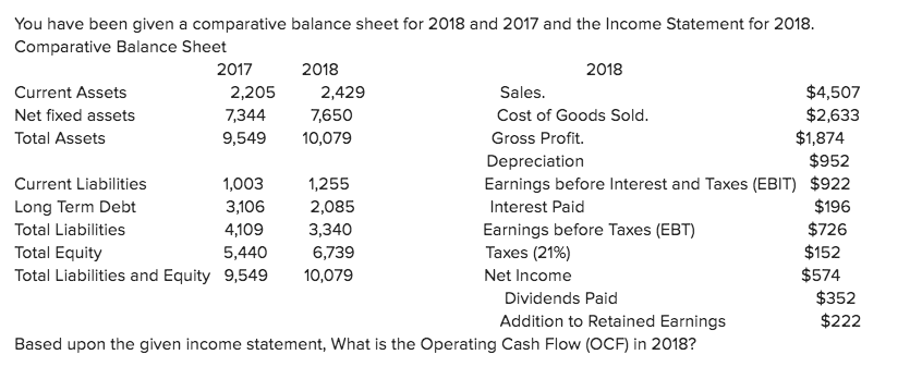 You have been given a comparative balance sheet for 2018 and