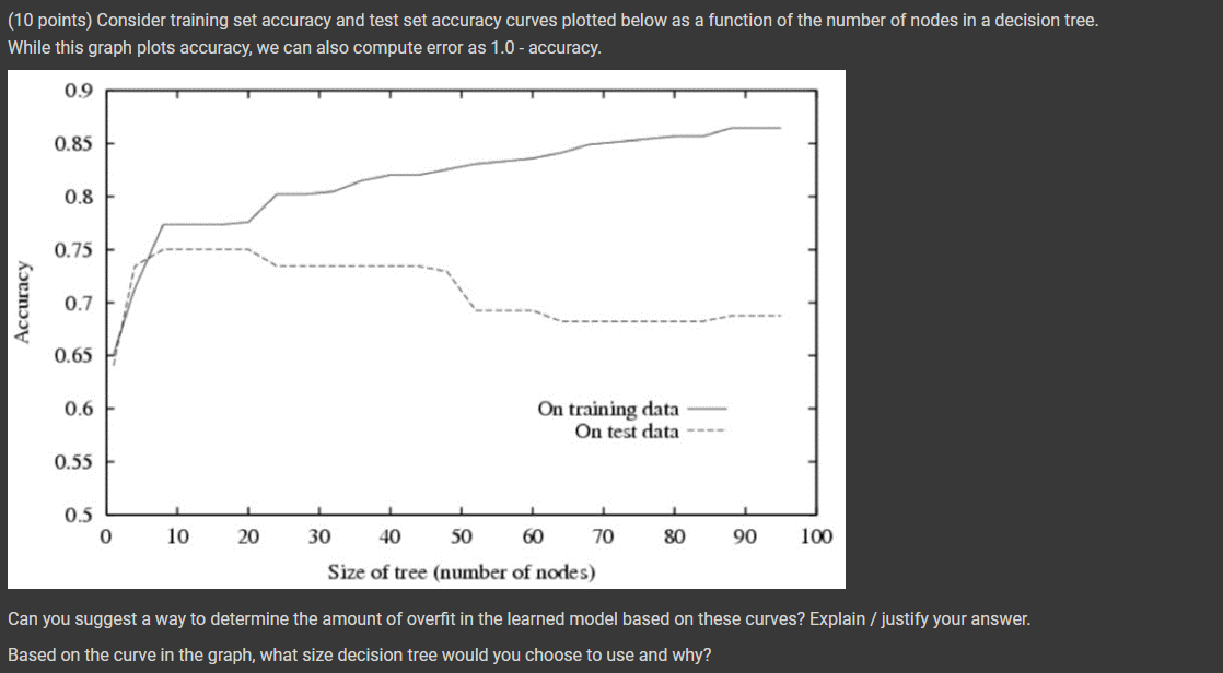  (10 points) Consider training set accuracy and test set accuracy curves