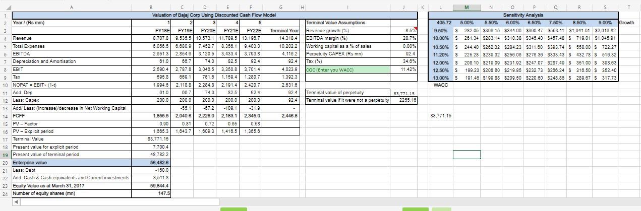 Based on this analysis, explain why whether or not you would include