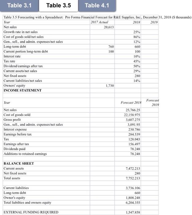 growth analysis). Use the information found in sheets Table 3.1 & Table