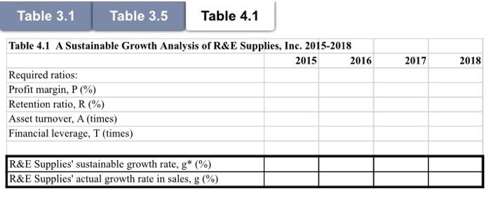 3.5 to complete the sustainable growth (g*) and actual growth (g) ratios