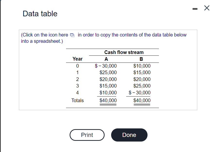 streams of cash flows shown in the following table, a. Find the