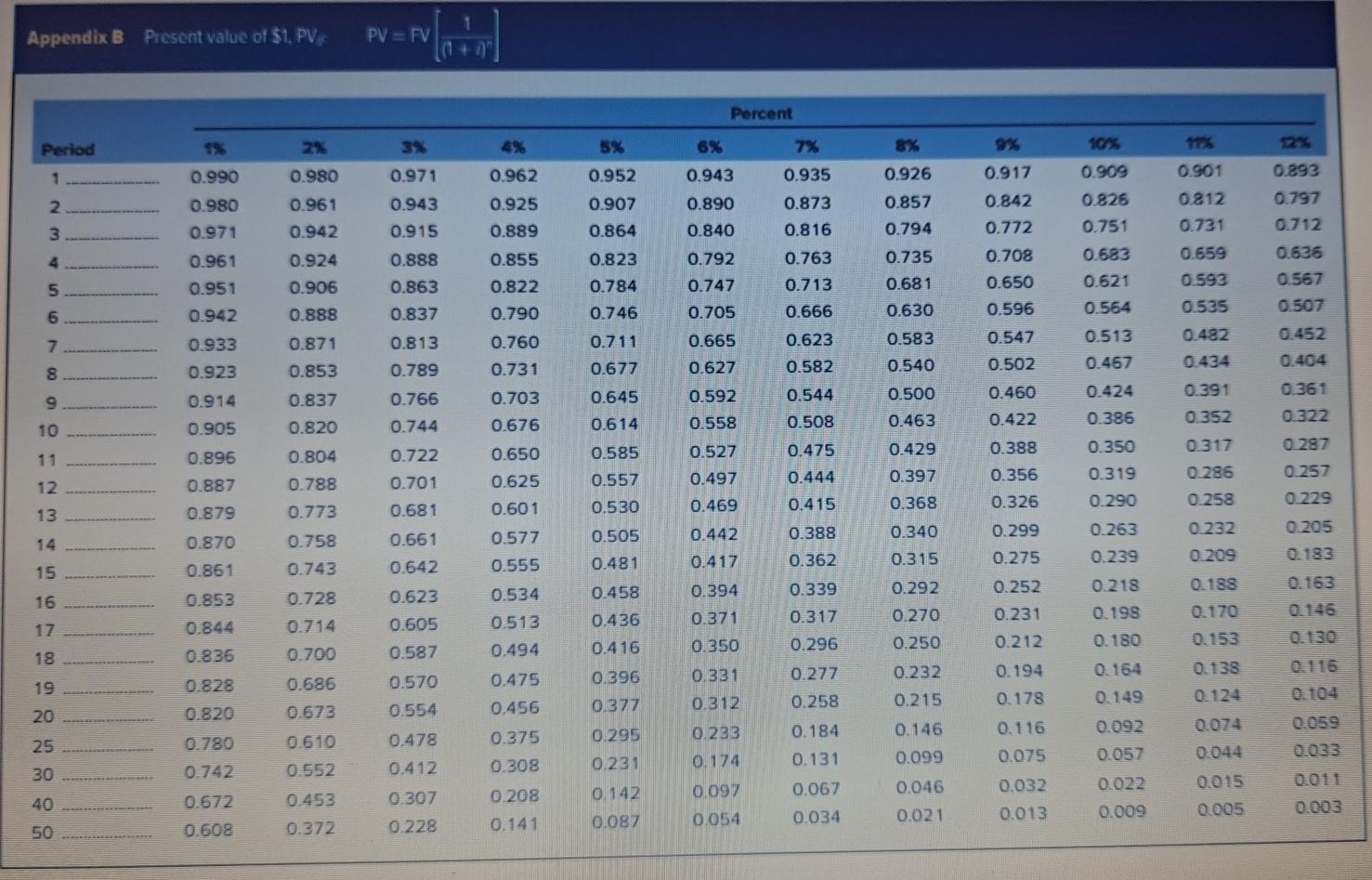 (LO10-5] Martin Office Supplies paid a $6 dividend last year. The dividend