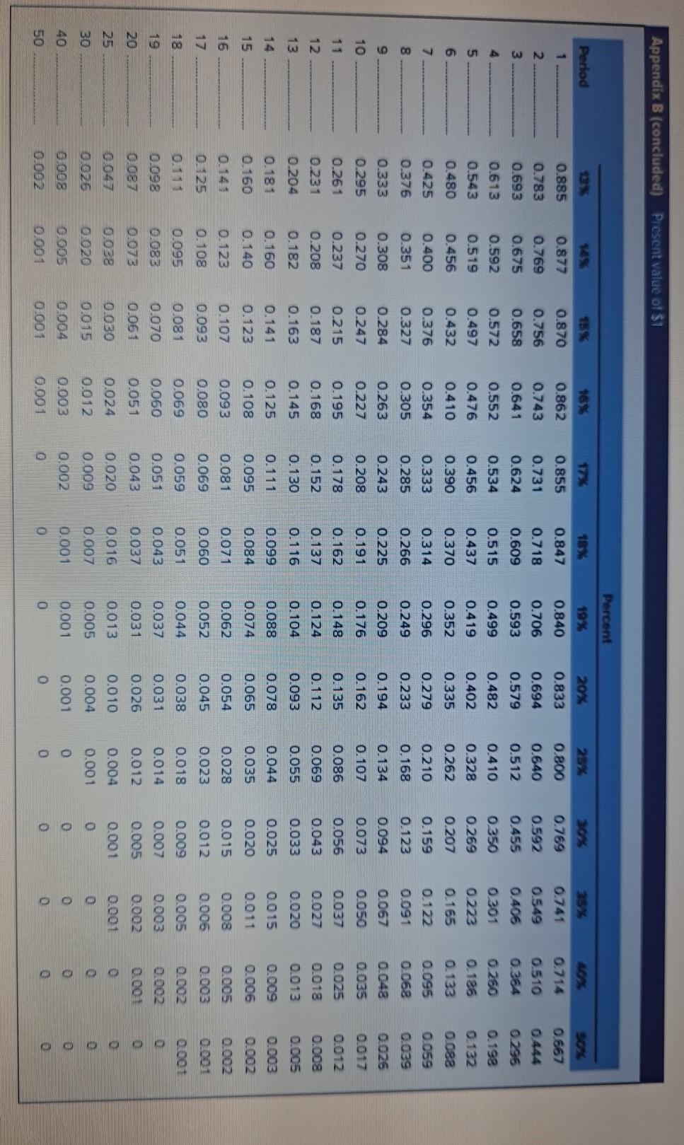 is expected to grow at a constant rate of 7 percent over