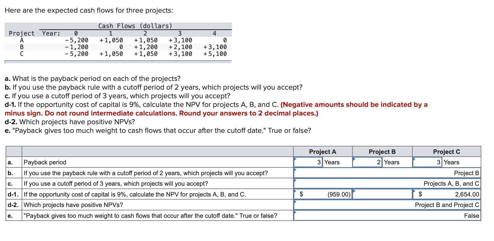 Here are the expected cash flows for three projects: Project Year: