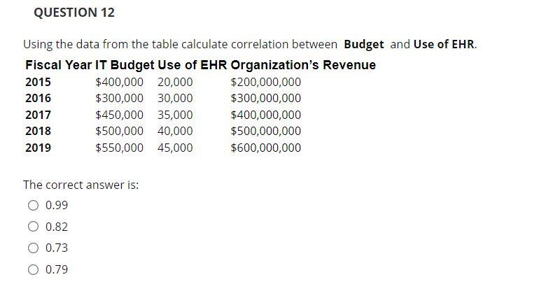  QUESTION 12 Using the data from the table calculate correlation between