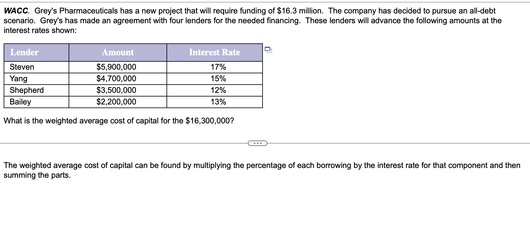 of $10.8 million. The company has decided to pursue an all-debt scenario.