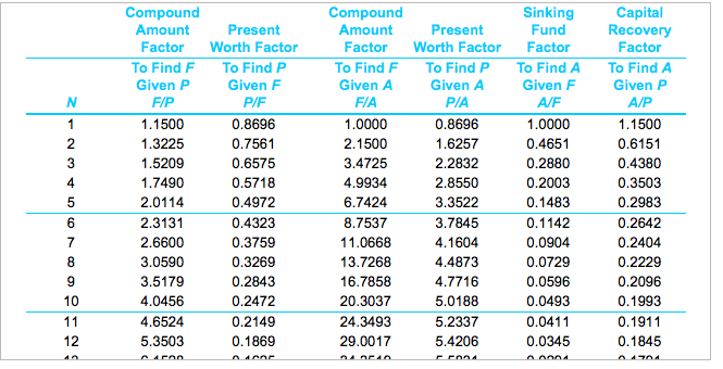 the cost of the components that they furnish to Chrysler by 6%