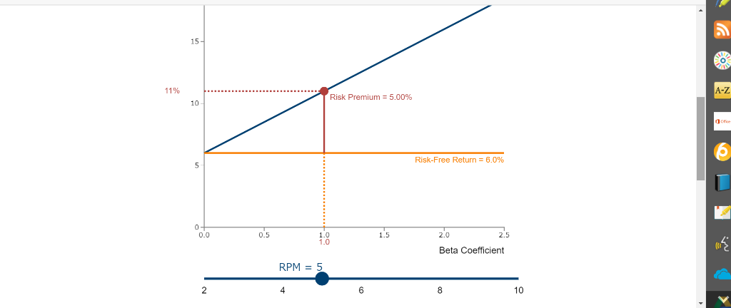 and Risk Premium Changes Conceptual Overview: Explore how risk premium changes affect