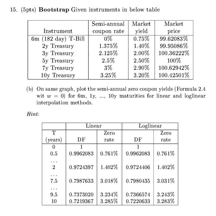  15. (5pts) Bootstrap Given instruments in below table Instrument 6m (182