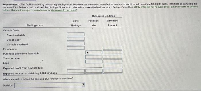 two dollars per unit to transport the bindings to its manufacturing plant,