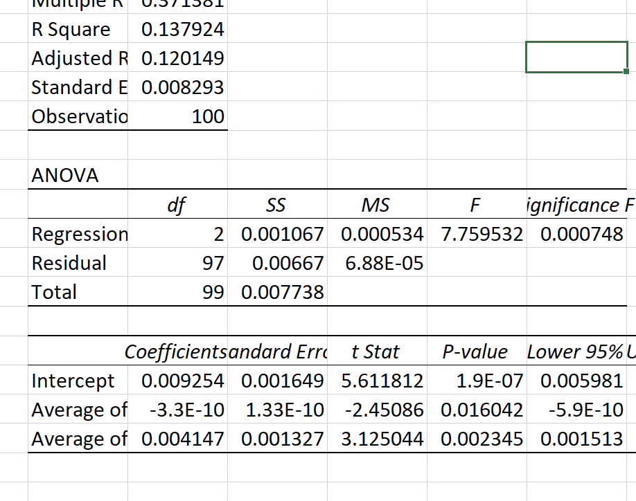 excess returns of each stock by the wholesample average MARKETCAP of each