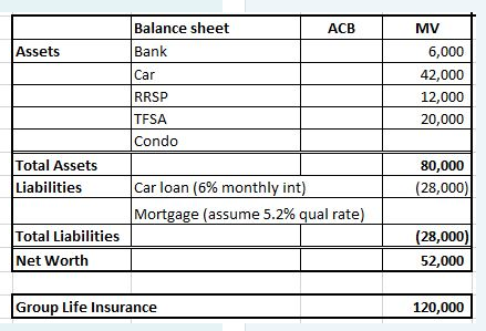 years at a video game company. His financial statements are shown below.