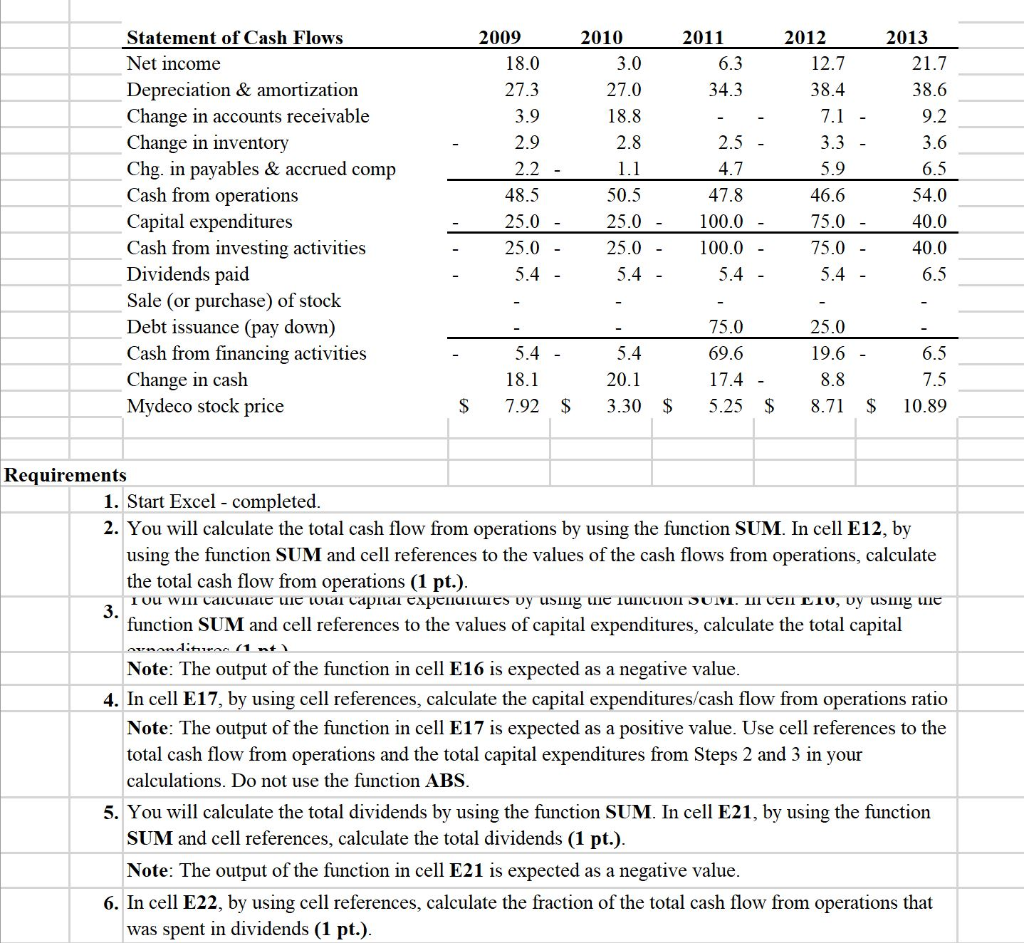 from operations that was spent in dividends; and d) the total retained