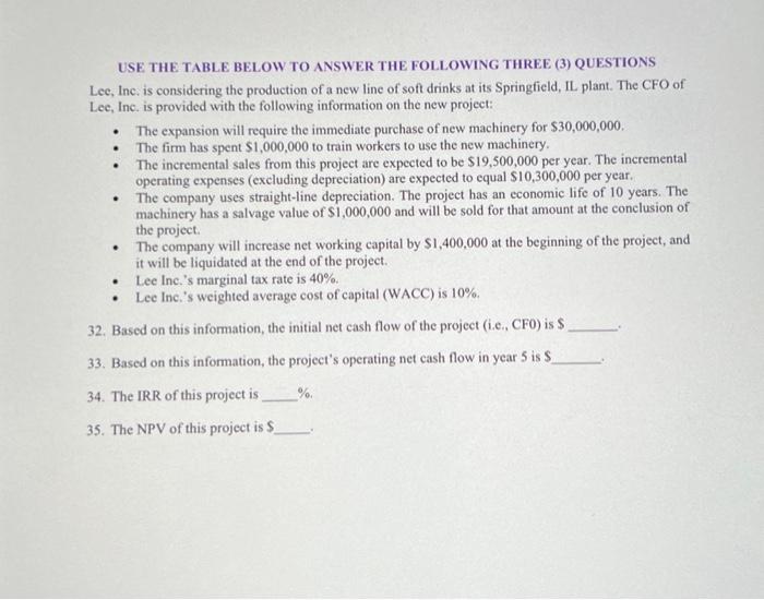  USE THE TABLE BELOW TO ANSWER THE FOLLOWING THREE (3) QUESTIONS