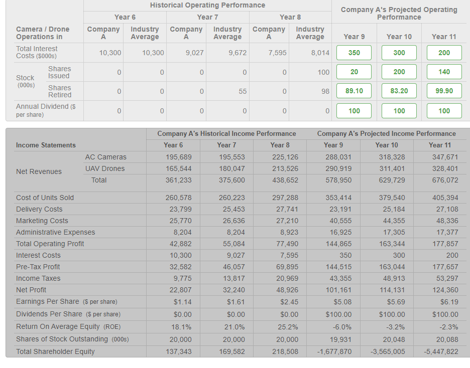 271.15 333.56 374.85 416.14 287.20 295.99 293.80 313.00 260.90 328.00 254.33 241.18