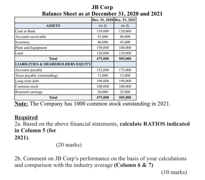 - Balance Sheet and Income Statement, using VERTICAL ANALYSIS for the following