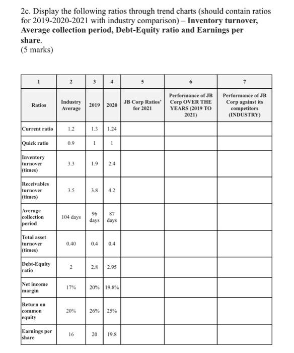 data: 20 marks 1b. From the calculations you have made in la,