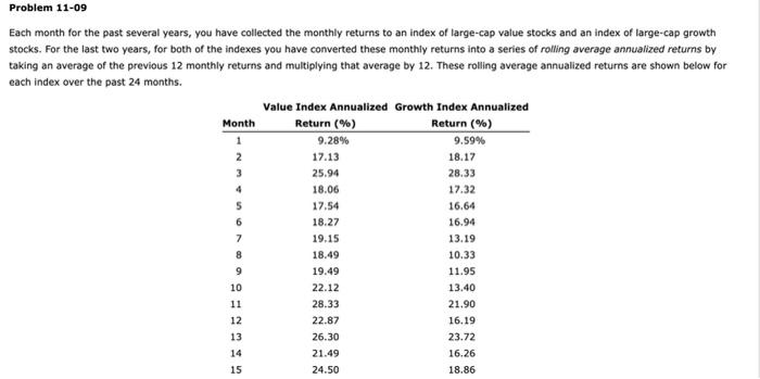  Please Help!! Problem 11-09 Each month for the past several years,