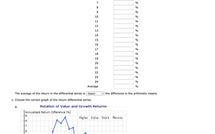 stocks and an index of large-cap growth stocks. For the last two