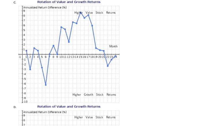 years, for both of the indexes you have converted these monthly returns