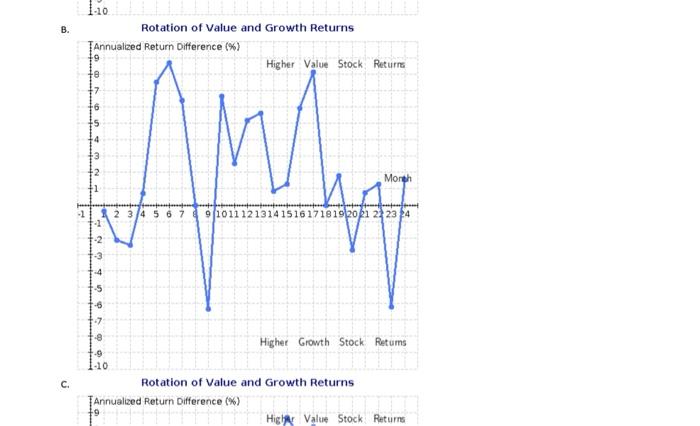 into a series of rolling average annualized returns by taking an average