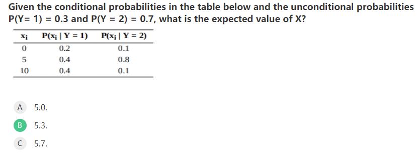 Given the conditional probabilities in the table below and the unconditional