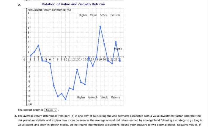 These rolling average annualized returns are shown below for each index over