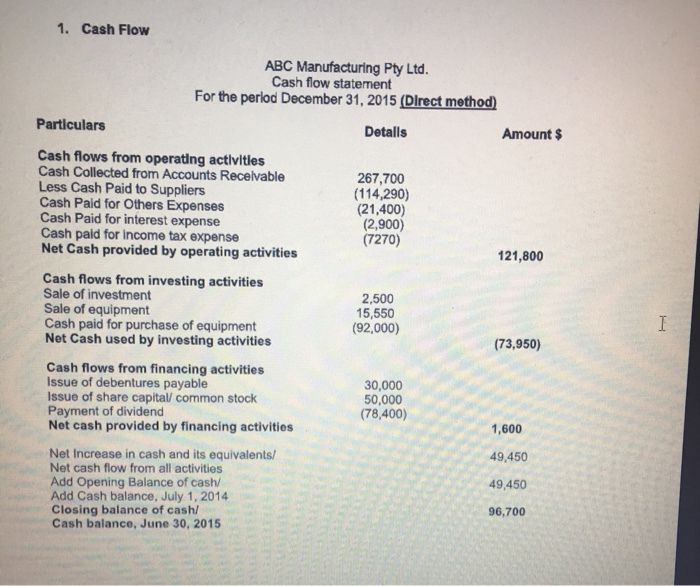 Peter Sole, a sole trader, the owner- manager of Cool Shooz Pty