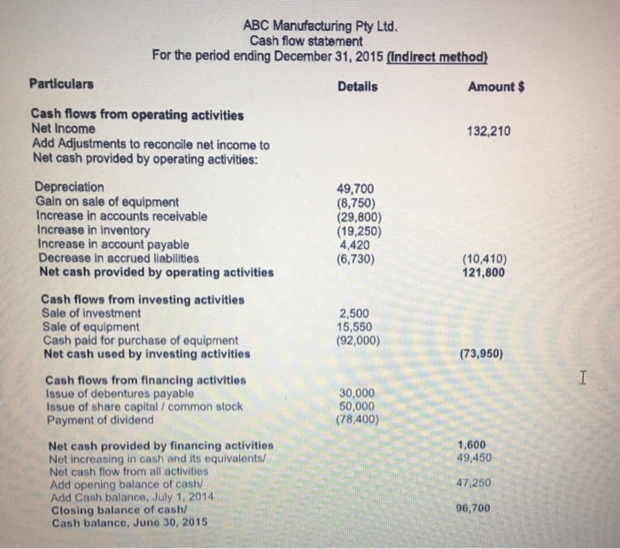 Ltd, is unfamiliar with the statement of cash flows that you, as