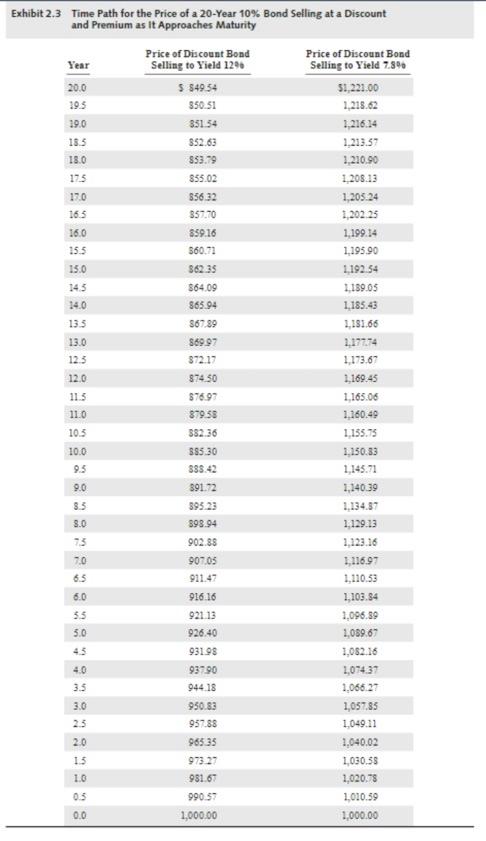 Questions on Bonds: Answer with a working worksheet making the cashflows in