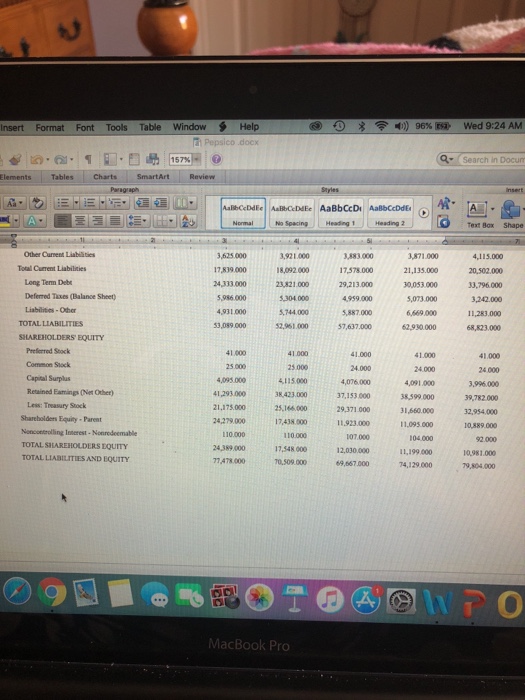 for Pepsico's fiscal years 2013-2017 (present your results) 2. What patterns do