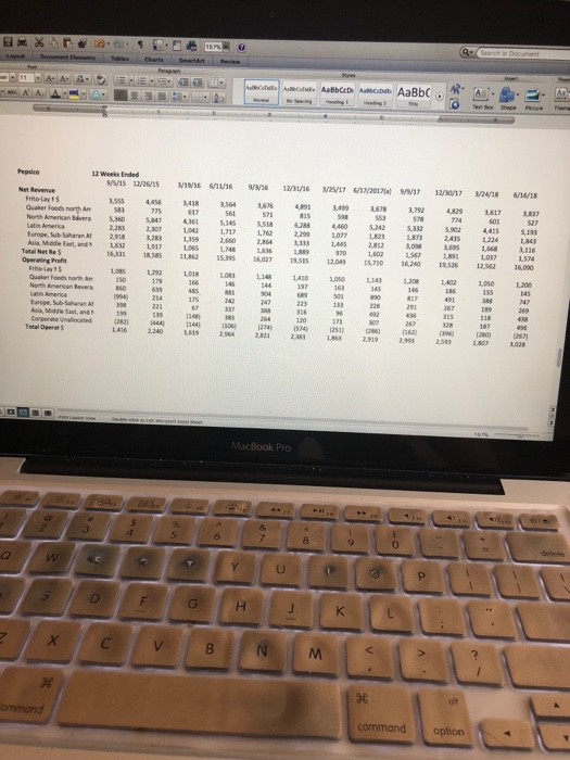you see? 3. Compute the year-to-year change in Revenues and Operating profit