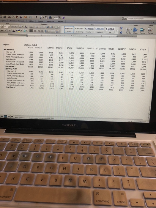 for each of Pepsico's segments (present your results). 4. What patterns do