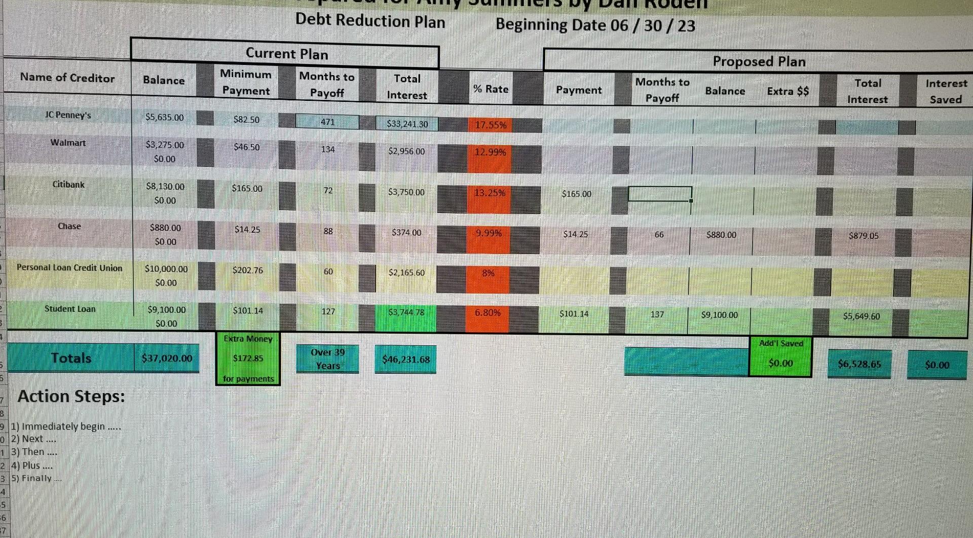 The final plan should be entered in to the debt payoff template.