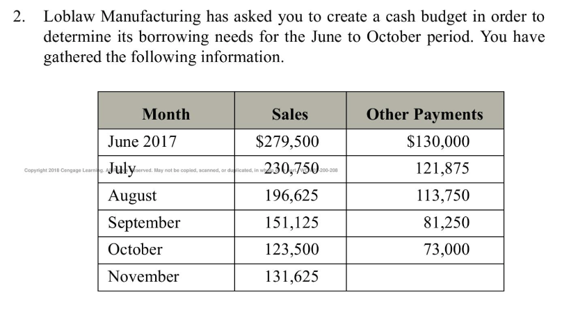 Please make sure it is correct and in a table that is
