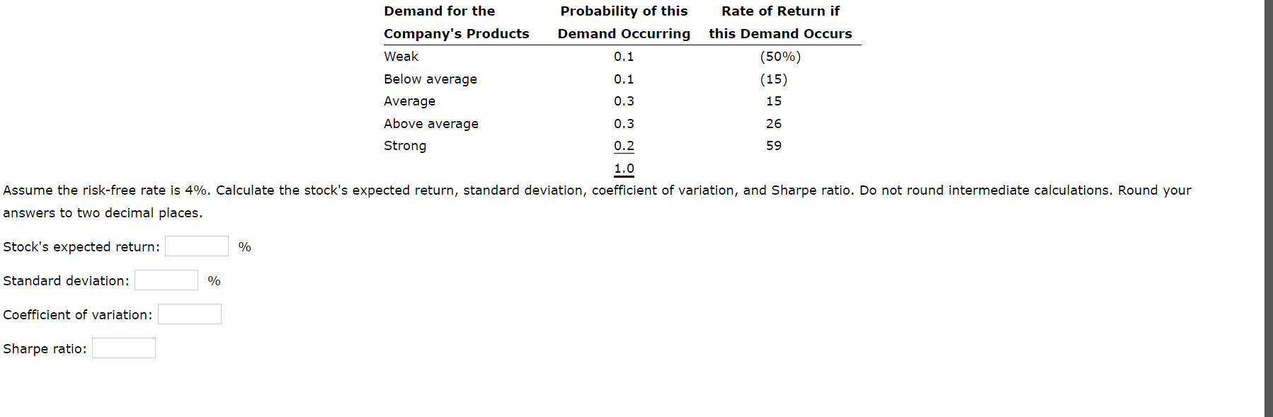  \begin{tabular}{lcc} DemandfortheCompanysProducts & ProbabilityofthisDemandOccurring & RateofReturnifthisDemandOccurs \\ \hline Weak & 0.1