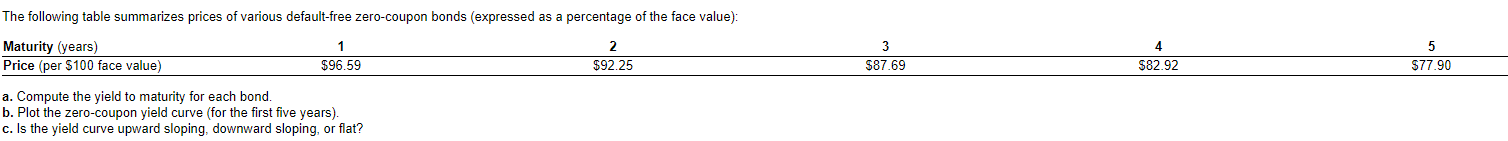  Please answer completely for good feedback The following table summarizes prices