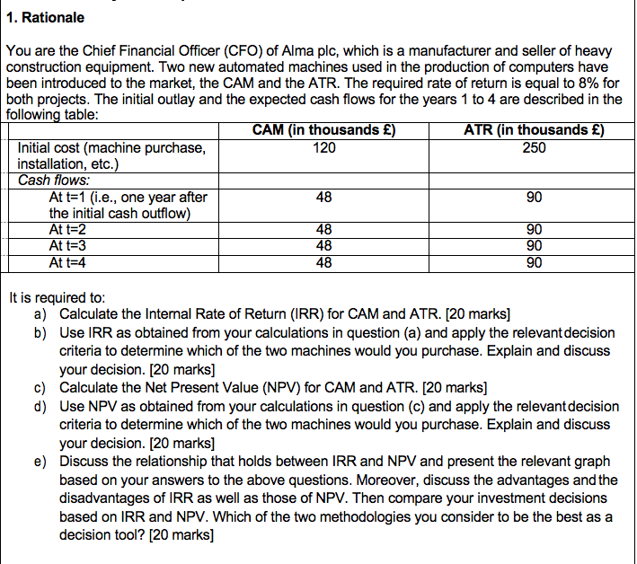  Can someone please answer question B D E 500 words for