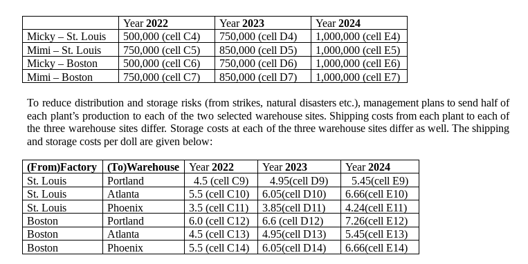 formula for each cell marked with "?" in column C such that
