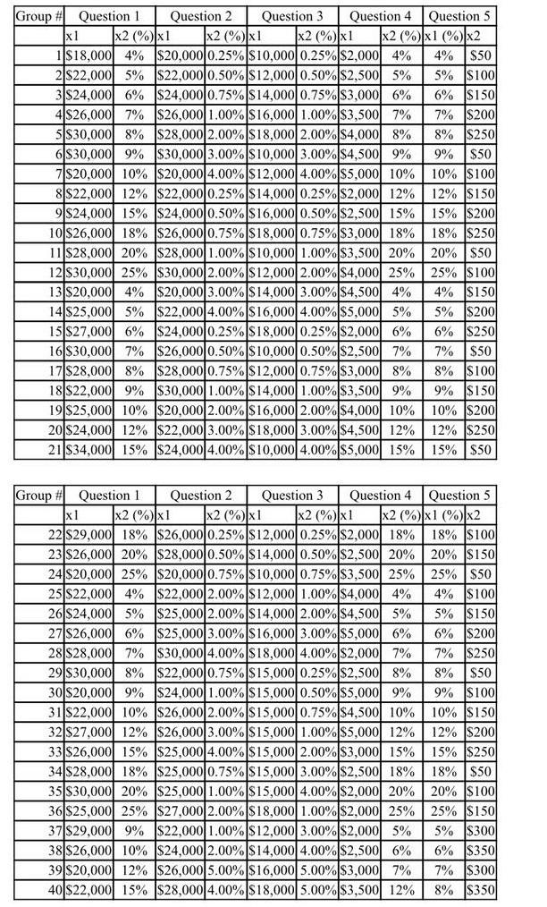 USE DATA FROM GROUP 28 (QUESTION 2) TO SOLVE THE QUESTION